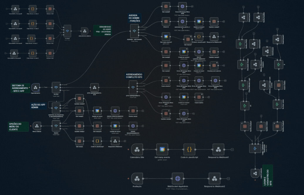 Automação & Integrações